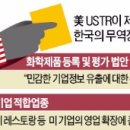 우물통상