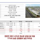 굿애플(214-3350)공인중개사사무 | 수원 SK V1motors 자동차매매단지 놓치면 안 되는 기회