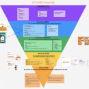 데이터로 고객을 읽는 마케팅 기법, 그로스해킹 | DAY_1 멋쟁이사자처럼부트캠프 그로스마케팅 과정