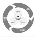 에스유인사노무컨설팅