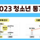 "청소년, 40년 뒤엔 90%가 사라진다"..위기의 한국 이미지