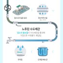 피엘마케팅 | 집들이추천템 닥터피엘 와일드 샤워헤드