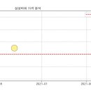 삼성타워 이미지