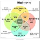 이키가이 이미지