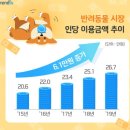 애니멀바이오케어 이미지