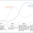 체리휘트니스 이미지