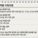 예상2007의예과,한의예과,치의예과,약학과 수시.정시 입시정보-1 이미지