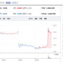 산호대로-28 티스토리