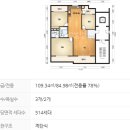 신성대림공인중개사사무소 | [2024타경 2310] 안양시 만안구 박달동, 대림 한 숲 타운 경매 물건