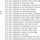 김포더맑은치과의원 이미지