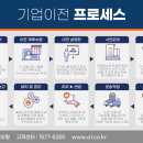 주식회사 에이원 이미지