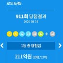 ㈜코리아세븐 대구용산평화타운점 | 로또 911회 당첨번호 1등 2등 금액 당첨 지역 판매점 5월 16일 추첨
