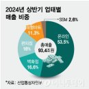 땡큐유통