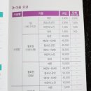 당진교육문화스포츠센터 이미지