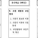 V. 자원의 개발과 공업 발달 (2) 식량자원의 분포와 이동(2/12) 이미지