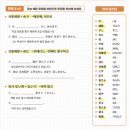 왕초보 일본어 | [다락원 일본어 독학] 일본어 왕초보의 일본어 독학 후기 (3)