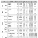 한아름부동산 - 창녕군 퇴산도개로 28 | 한아름부동산