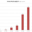 이신농장 이미지