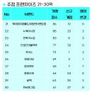 케이엠지엠 이미지