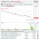 (주)동진에너지 이미지