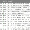 지식정보화센터(주)