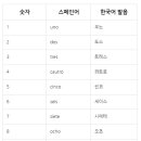 옥트(Oct.) 이미지
