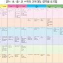 블루M수학전문학원