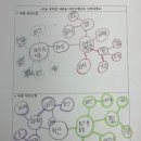 가치인독서토론논술교습소 네이버블로그
