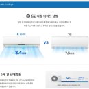 [정품] 대유위니아 10평형 벽걸이 에어컨 RA-106BH - 파주 리퍼브 가전 전문 올랜드아울렛 이미지