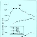 한국인의 암 이환 양상 이미지