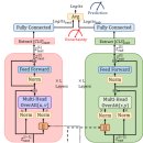 abstract I | [Tabular] Revisiting Multimodal Transformers for Tabular Data with Text Field paper review