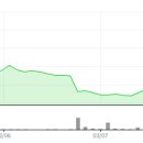 주식회사 하나레미콘 이미지