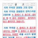 지하주차장 경광등 고장 안내 이미지