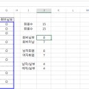 카운트(count) 이미지