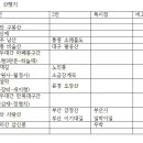 2019년 정기산행 월별 산행 예정지 이미지