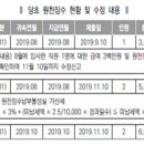 강의 들으며 궁금한 부분인데, 실방 때 설명 가능할까요~ 숙제하는 마음으로 작성 ㅋ 이미지