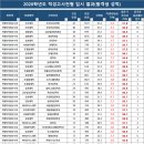 로고스멘토적성학원
