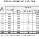 페리카나종합