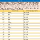 이동1통 이미지