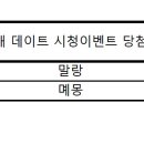 Re: ILY:1 나유&amp;아라 홍대 데이트 시청 이벤트 당첨자 공지 이미지