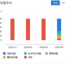 엘지로주유소 | 석유·화학, LNG, 전력,배터리 관련주식 SK온 SK이노베이션 1주 8일만에 9% 익절매도 후기