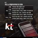 KT안양빌딩 이미지