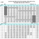 성도자동차공업사 이미지