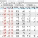 2024년 3월 27일 시간외 특이종목 이미지