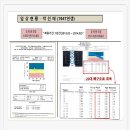 에이펙셀 나노칼슘[#한국칼슘왕]은 인체의 대사를 따라 흡수되고 생체 이용된다 이미지