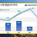 성암건설(주) Daum카페