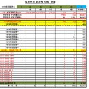 1079차 OMG 로또 추천번호 당첨 결과