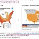 오늘의 리포트들