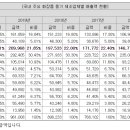 (합)부국