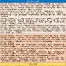 축산2리 마을회관 이미지